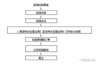 仙藻螺旋藻公司招商合作